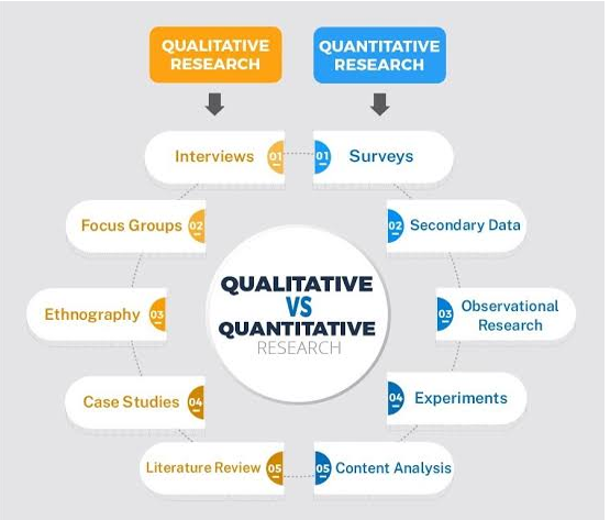 Data collection – Quantitative research vs Qualitative research 